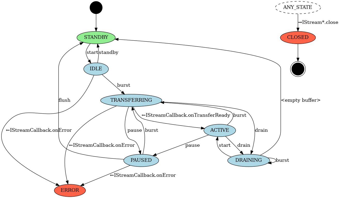 stream-in-async-sm.png