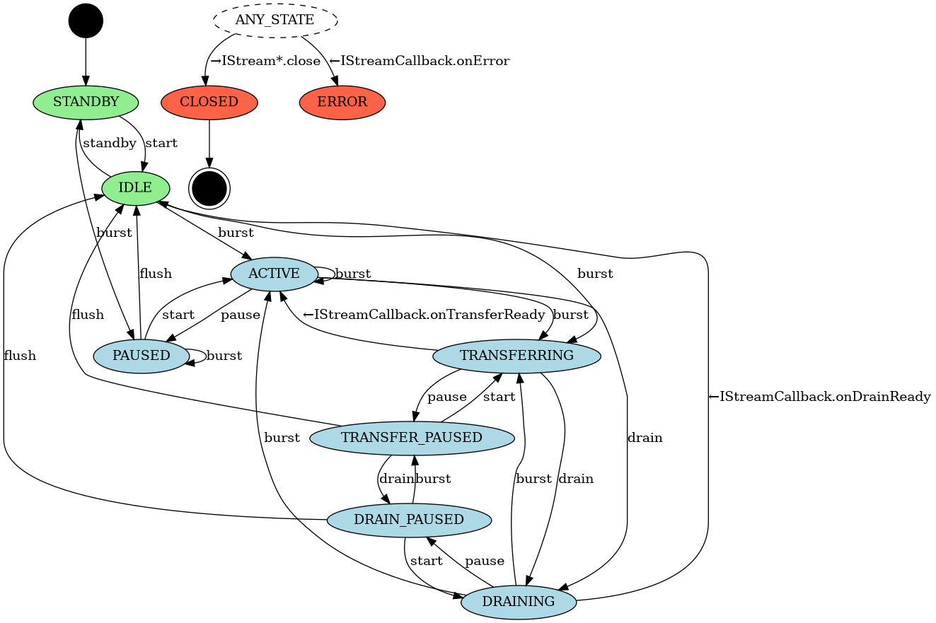 stream-out-async-sm.png